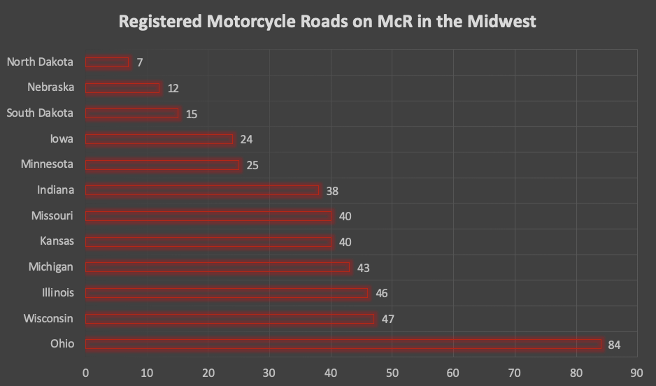 Registered Motorcycle Roads on McR (Dec 2019)
