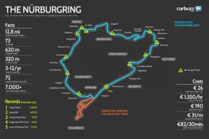 The Green Hell - Nurburgring, Germany