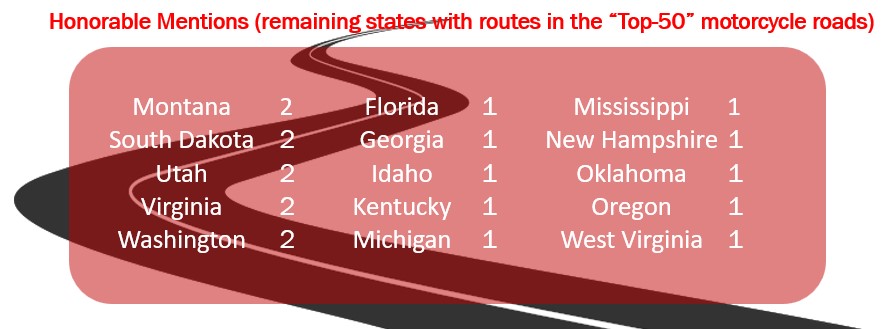 honorable-mention motorcycle rides