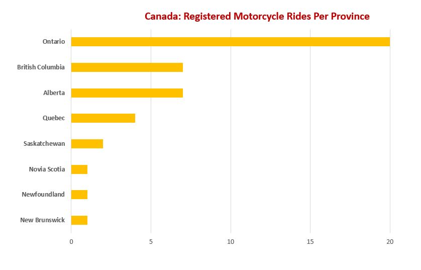 registered-canadian-motorcycle-rides