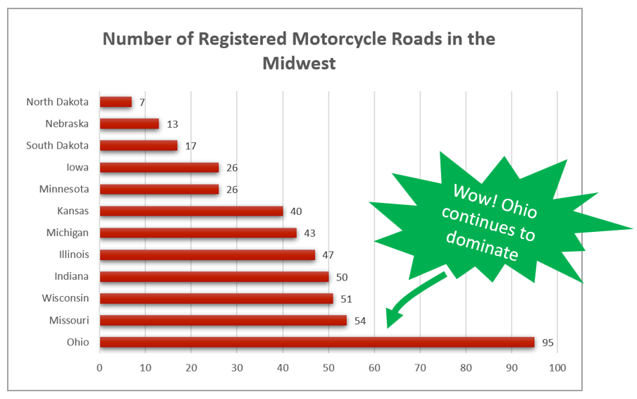 Registered Motorcycle Roads on McR (Dec 2020)
